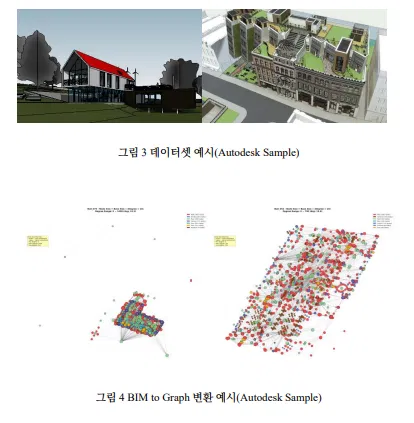 Performance Comparison of Supervised and Self-Supervised Learning Graph Neural Networks for BIM Element Classification — teaser figure